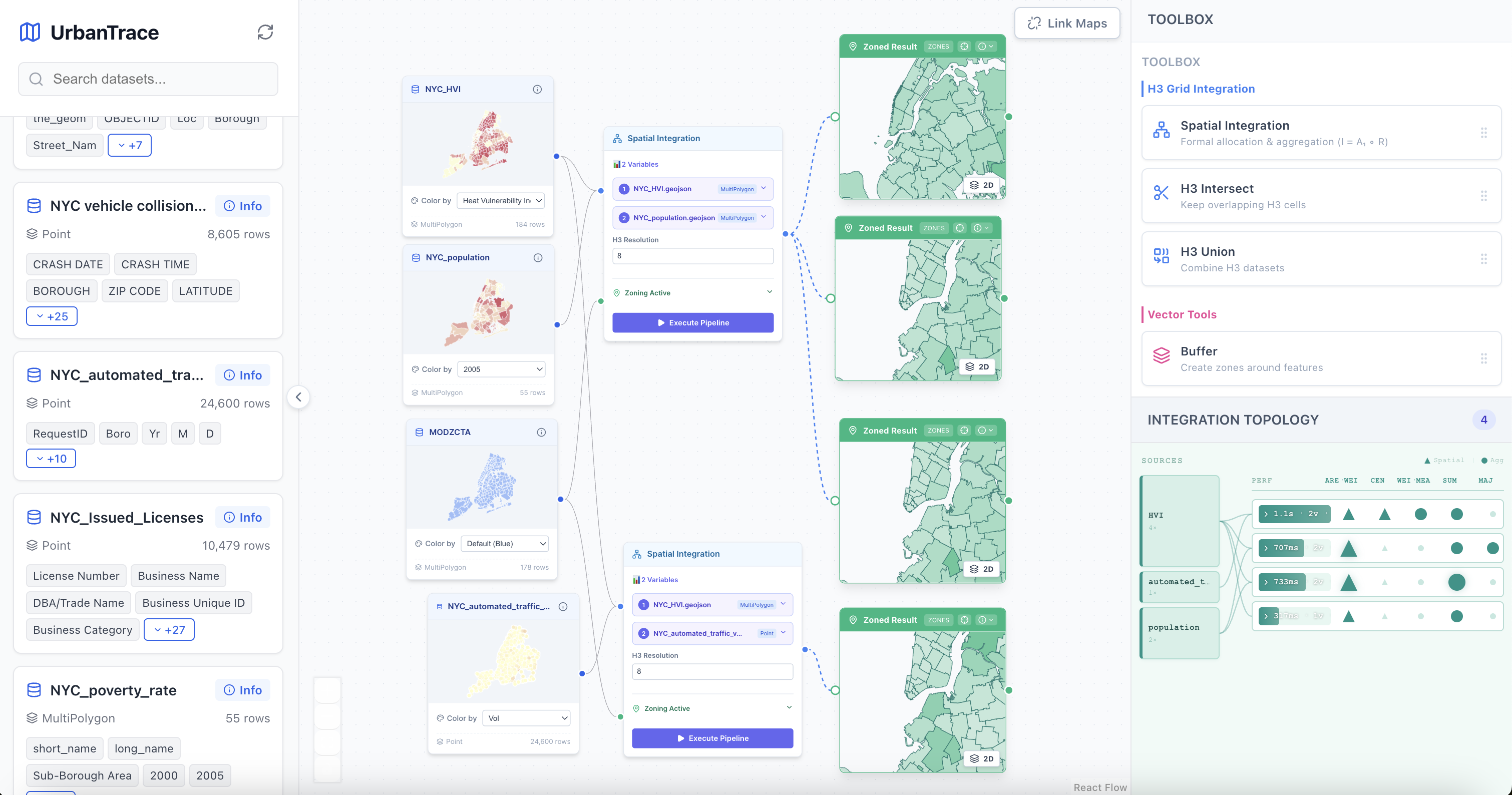 UrbanTrace interface with a data library, node-based spatial workflow, map previews, tools, and integration topology